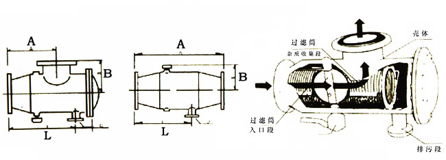 角通過(guò)濾器結構