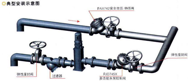 AX742X&nbsp; &nbsp;泄壓/持壓閥安裝圖